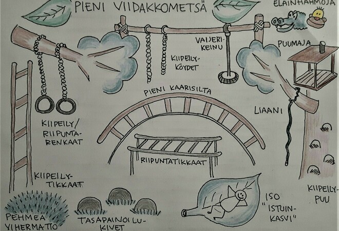 Pieni viidakkometsä Puotilaan