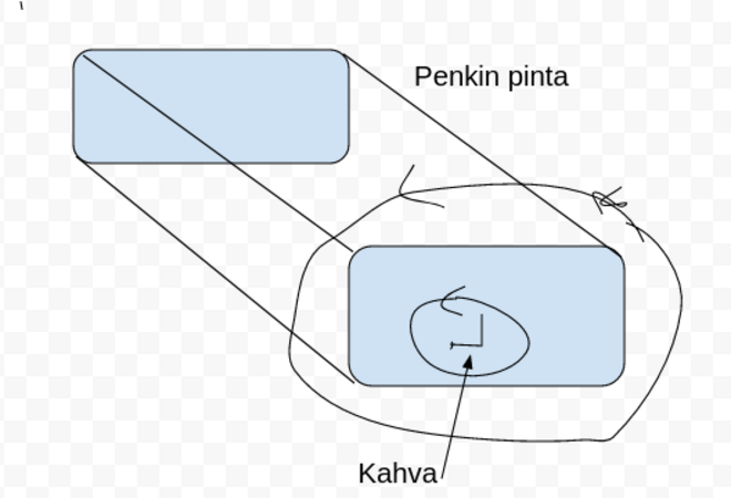 Kuivina jäävät pyörivät penkit